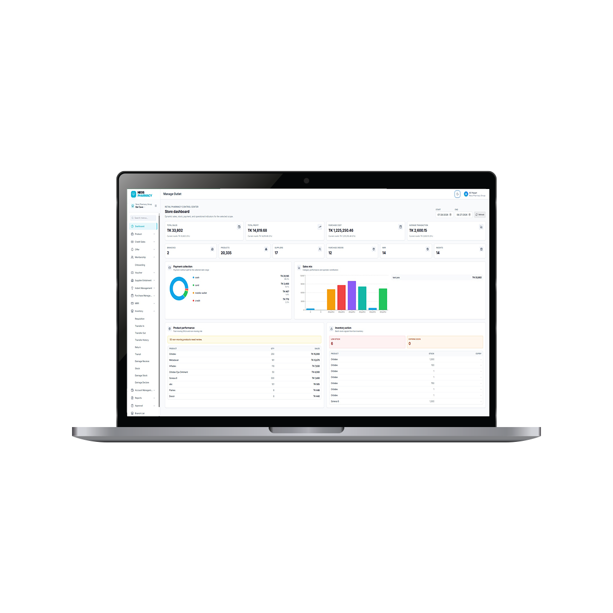 DAWAII — Pharmacy Management & POS Platform